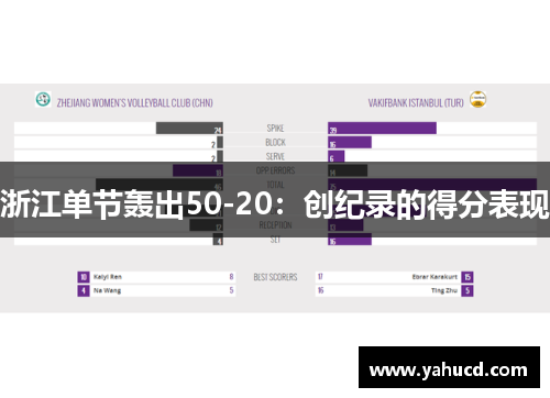 浙江单节轰出50-20:创纪录的得分表现